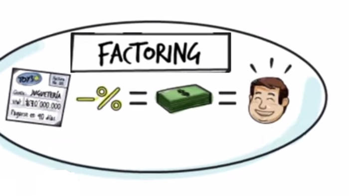 Faktoring Nedir?